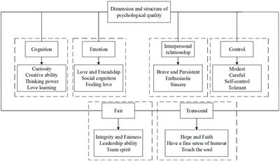 Exploration and Practice of Maker Education Mode in Innovation and Entrepreneurship Education